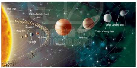 Hệ Mặt Trời | Kết nối tri thức