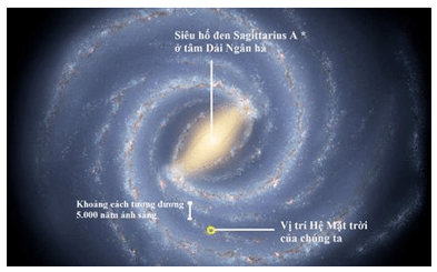 Ngân Hà | Kết nối tri thức