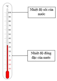 Đo nhiệt độ