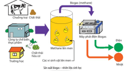 An ninh năng lượng là gì?