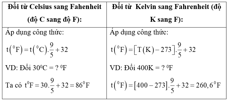 Cách đổi đơn vị đo nhiệt độ | Khoa học tự nhiên lớp 6 (ảnh 1)