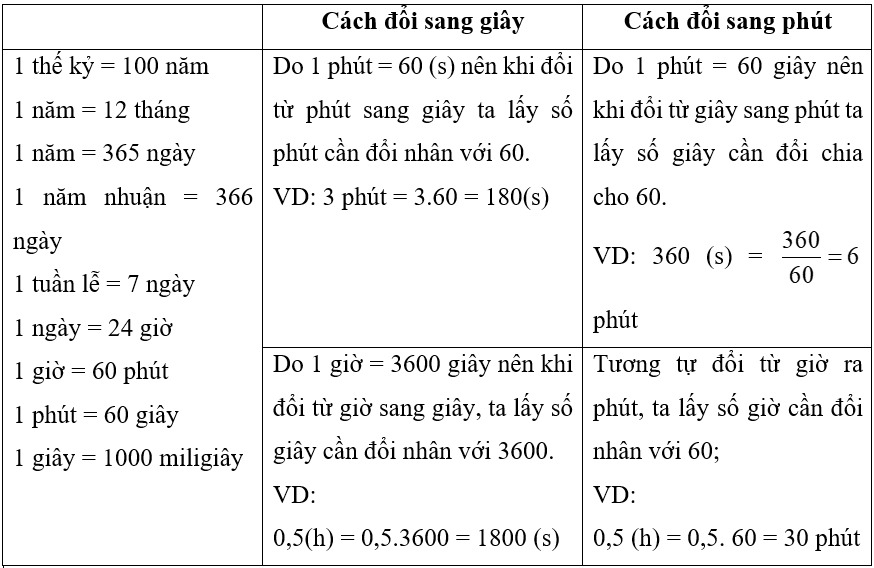 Cách đổi đơn vị đo thời gian | Khoa học tự nhiên lớp 6 (ảnh 1)