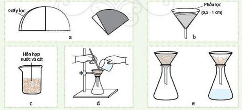 Để tách chất rắn không tan ra khỏi dung dịch của chúng ta dùng phương pháp nào?