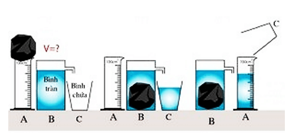 Đo thể tích vật rắn không thấm nước | Khoa học tự nhiên lớp 6 (ảnh 1)