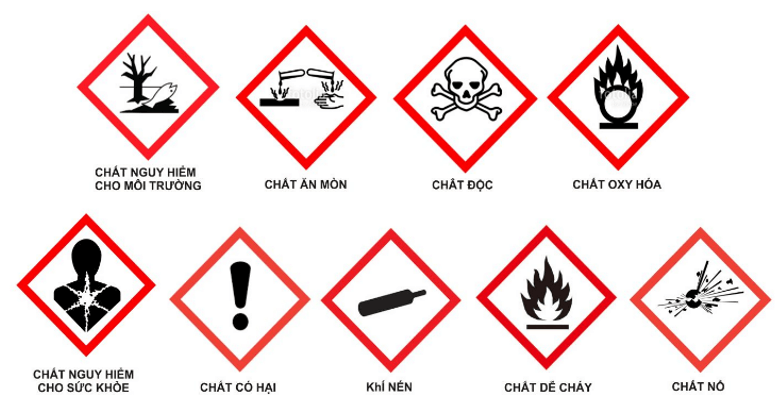 Ký hiệu cảnh báo hóa chất độc hại | Khoa học tự nhiên lớp 6 (ảnh 1)