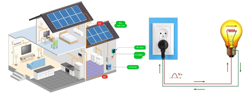 Năng lượng điện là gì?| Khoa học tự nhiên lớp 6 (ảnh 1)