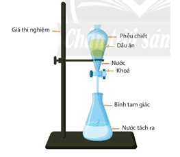 Nêu các phương pháp vật lý dùng để tách chất ra khỏi hỗn hợp