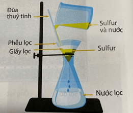 Nêu các phương pháp vật lý dùng để tách chất ra khỏi hỗn hợp