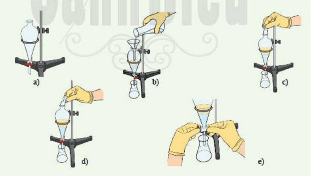 Phương pháp chiết là gì? Phương pháp chiết dùng để tách riêng từng chất trong hỗn hợp nào?