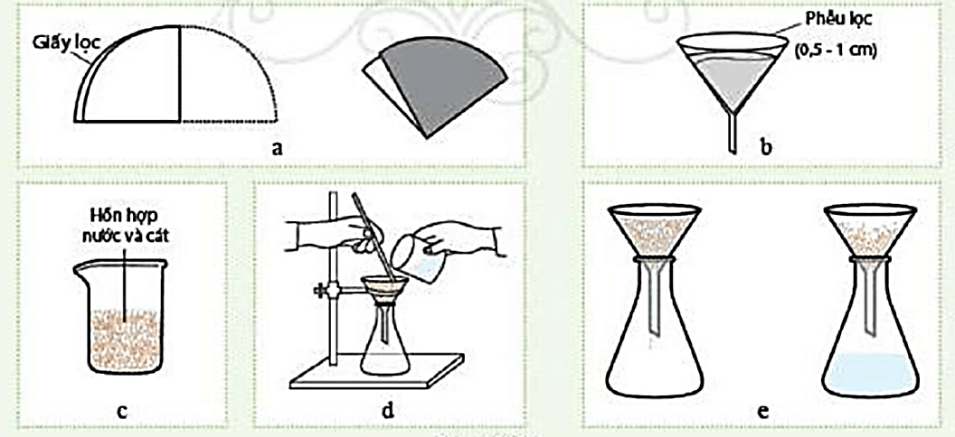 Phương pháp lọc là gì? Phương pháp lọc dùng để tách riêng từng chất trong hỗn hợp nào?