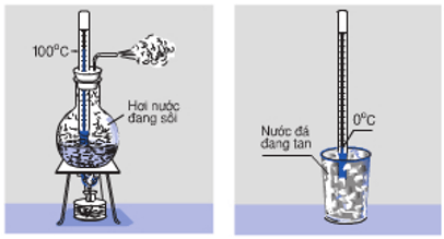 Thang nhiệt độ celsius được xây dựng dựa vào đâu | Khoa học tự nhiên lớp 6 (ảnh 1)