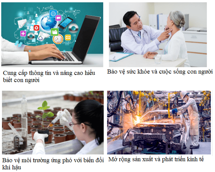 Vai trò của khoa học tự nhiên với cuộc sống | Khoa học tự nhiên lớp 6 (ảnh 1)