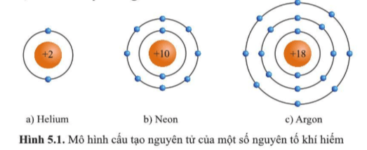 Quan sát hình 5.1, hãy cho biết số electron ở lớp ngoài cùng của vỏ nguyên tử khí hiếm