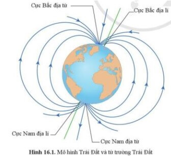 Dựa vào hình 16.1, em hãy cho biết cực Bắc địa lí và cực từ bắc (của Trái Đất)