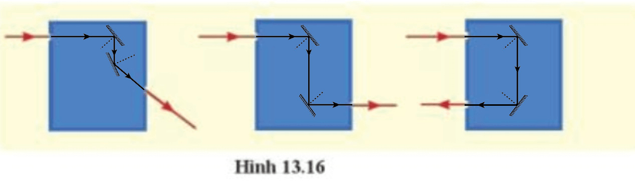 Hình 13.16 vẽ tia sáng đi vào và đi ra khỏi một hộp kín qua các lỗ nhỏ