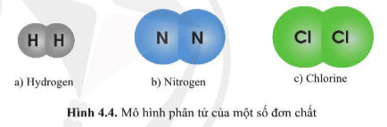 Quan sát hình 4.4 và hình 4.5, cho biết các chất trong hình có đặc điểm gì chung