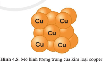 Quan sát hình 4.4 và hình 4.5, cho biết các chất trong hình có đặc điểm gì chung