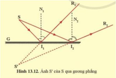 Em hãy chứng minh khoảng cách từ S đến gương và từ S’ đến gương là bằng nhau