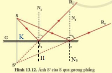 Em hãy chứng minh khoảng cách từ S đến gương và từ S’ đến gương là bằng nhau