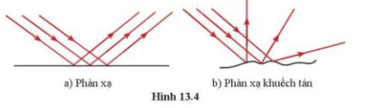 Quan sát hình 13.4, so sánh sự phản xạ của ánh sáng trong hai trường hợp phản xạ