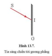 Hình 13.7 vẽ một tia tới SI chiếu lên gương phẳng G