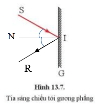 Hình 13.7 vẽ một tia tới SI chiếu lên gương phẳng G