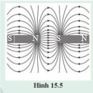 Biết chiều đường sức từ của hai thanh nam châm như hình 15.5. Hãy xác định tên các cực từ