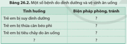 Nêu một số bệnh do chế độ dinh dưỡng, vệ sinh ăn uống chưa hợp lí ở địa phương