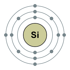 Nguyên tử nitrogen và silicon có số electron lần lượt là 7 và 14. Hãy cho biết nguyên tử nitrogen và silicon