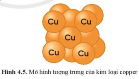 Lý thuyết KHTN 7 Cánh diều Bài 4: Phân tử, đơn chất, hợp chất