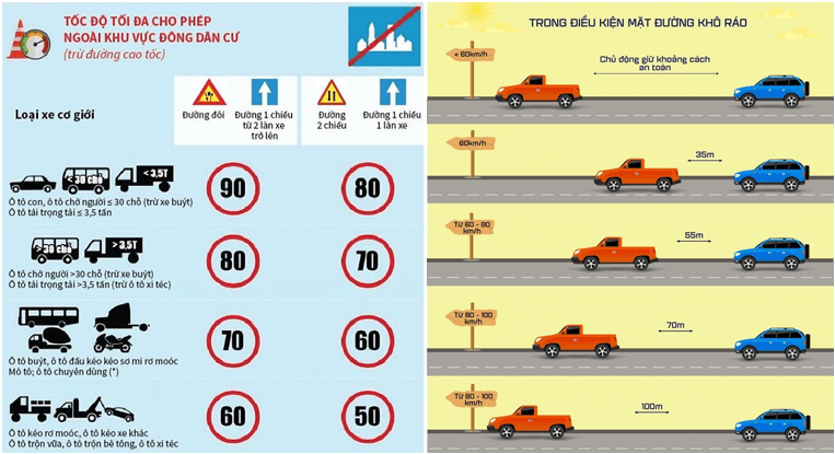 Lý thuyết KHTN 7 Cánh diều Bài 8: Đồ thị quãng đường – thời gian