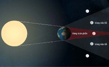 Trắc nghiệm KHTN 7 Cánh diều Bài 12 (có đáp án): Ánh sáng, tia sáng