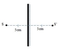 Trắc nghiệm KHTN 7 Cánh diều Bài 13 (có đáp án): Sự phản xạ ánh sáng