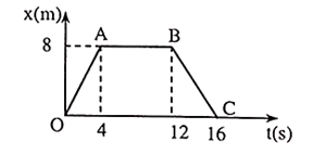 Trắc nghiệm KHTN 7 Cánh diều Bài 8 (có đáp án): Đồ thị quãng đường – thời gian