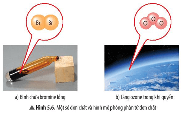 Quan sát Hình 5.6, em hãy cho biết số nguyên tử và thành phần nguyên tố