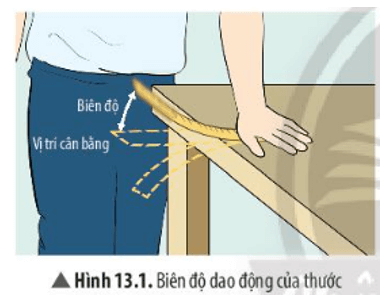 Tiến hành thí nghiệm với thước thép (như Hình 13.1)