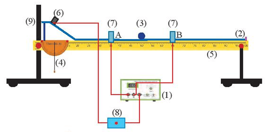 Thảo luận các tình huống cần đo tốc độ sau đây và nêu ý kiến của em