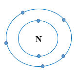 Cho biết vị trí trong bảng tuần hoàn, số electron lớp ngoài cùng