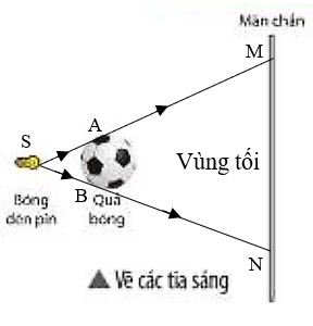 Hãy vẽ các tia sáng phát ra từ bóng đèn pin để biểu diễn bóng tối của quả bóng