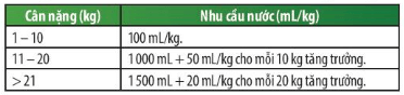 Nhu cầu nước mỗi ngày của trẻ em theo cân nặng theo khuyến nghị