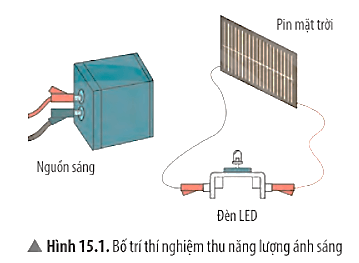 Mô tả và giải thích hiện tượng xảy ra với đèn LED