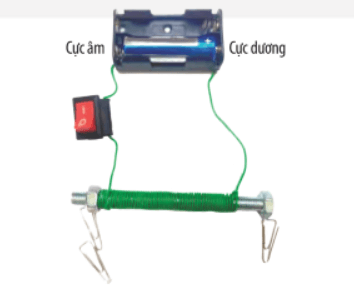 Nếu xem đinh vít trở thành nam châm khi có dòng điện đi qua ống dây
