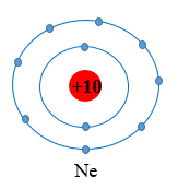 Quan sát Hình 6.3, em hãy mô tả sự tạo thành ion chloride, ion oxide