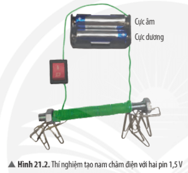 Quan sát Hình 21.2, ta có thể kết luận gì về lực từ và từ trường của nam châm điện