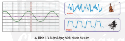 Lý thuyết KHTN 7 Chân trời sáng Bài 1: Phương pháp và kĩ năng học tập môn Khoa học tự nhiên