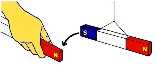 Lý thuyết KHTN 7 Chân trời sáng tạo Bài 18: Nam châm