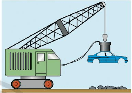 Lý thuyết KHTN 7 Chân trời sáng tạo Bài 21: Nam châm điện