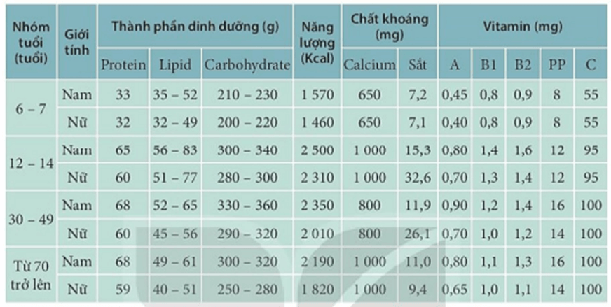 Lý thuyết KHTN 7 Chân trời sáng Bài 30: Trao đổi nước và các chất dinh dưỡng ở động vật | Khoa học tự nhiên 7