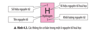 Lý thuyết KHTN 7 Chân trời sáng tạo Bài 4: Sơ lược bảng tuần hoàn các nguyên tố hóa học
