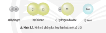 Lý thuyết KHTN 7 Chân trời sáng tạo Bài 5: Phân tử - Đơn chất – Hợp chất